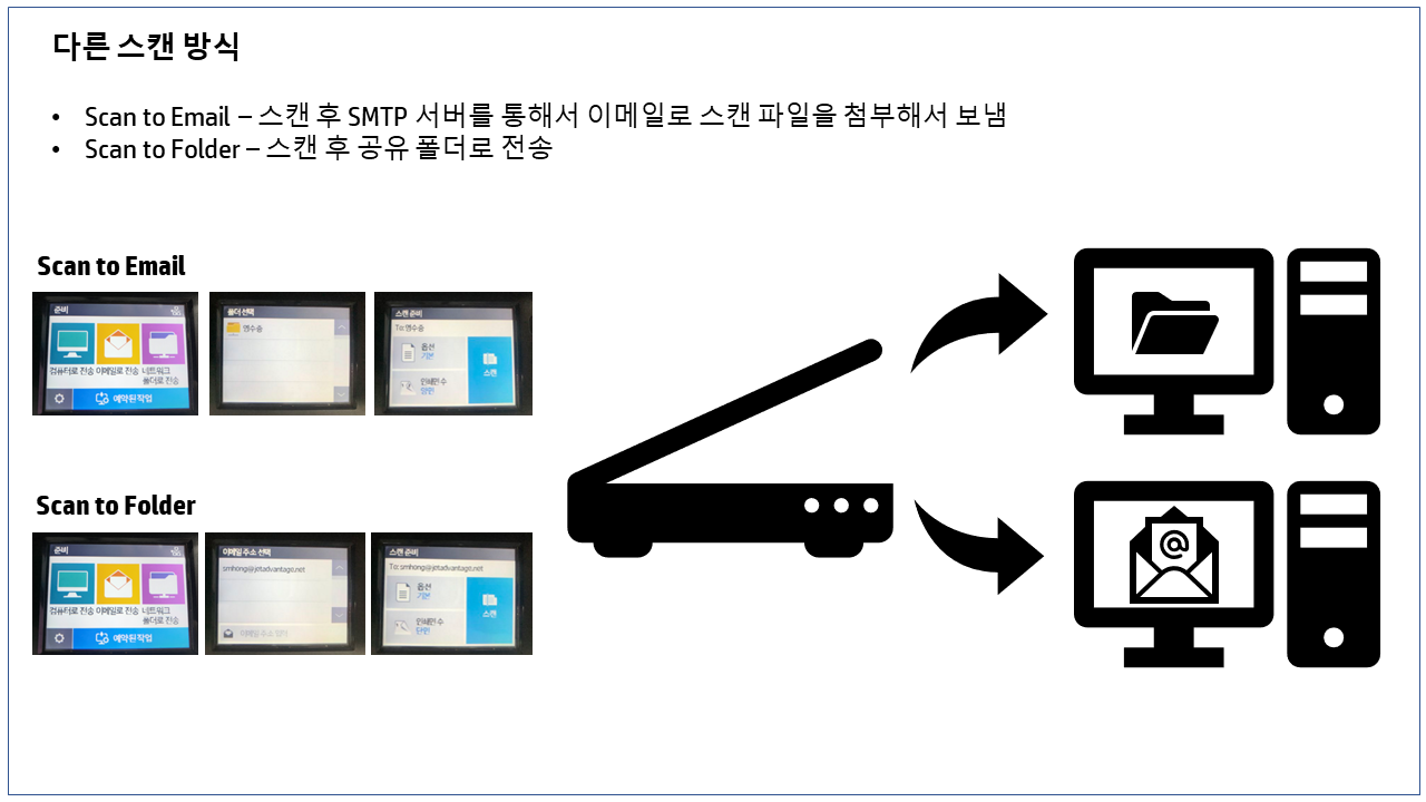 SJ4500-Usage-02